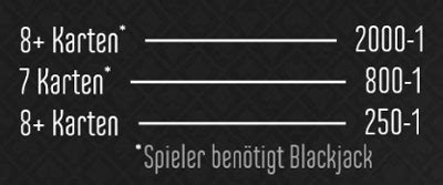 Blackjack Einsätze, Zusatzwetten & Gewinne .